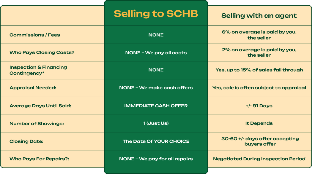 Comparison Chart